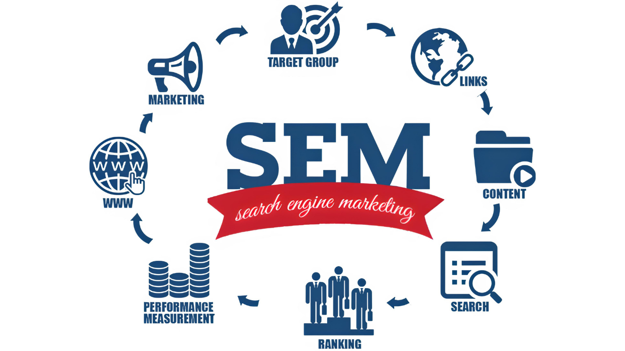 Search Engine Marketing & PPC